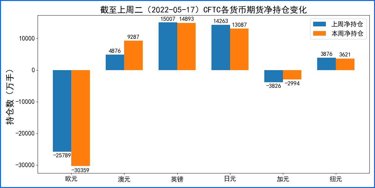 美元技术性回落非美大反弹 英镑创一年半最大周阳线