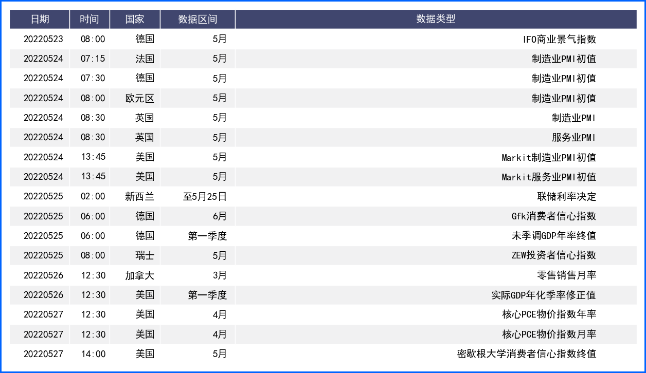 美元技术性回落非美大反弹 英镑创一年半最大周阳线
