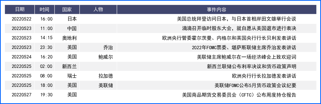 美元技术性回落非美大反弹 英镑创一年半最大周阳线