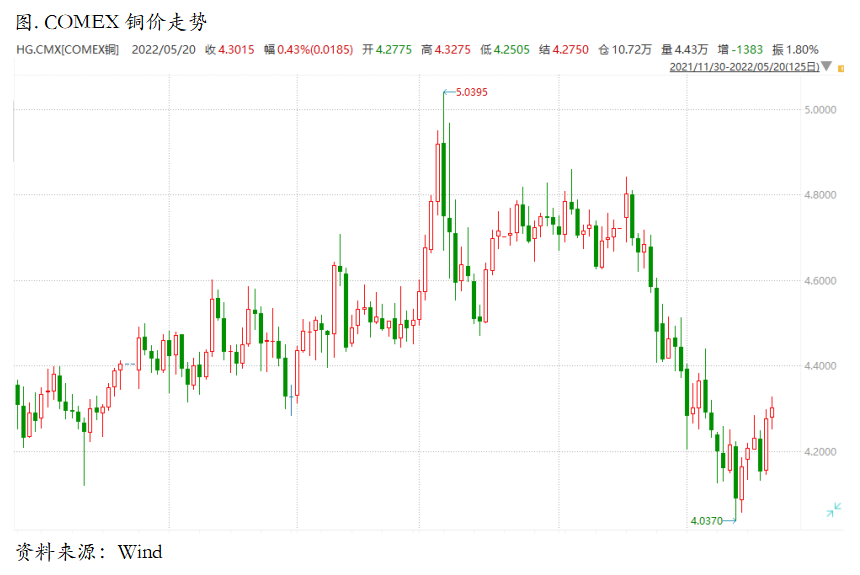 进口盈亏磨平，保税区库存下降，重新考虑反套机会