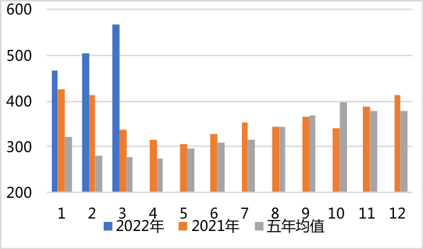 随着印尼新DMO政策细节公布  棕油价格能跌吗？