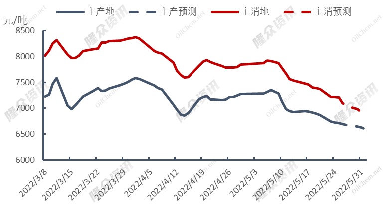 天然气波澜再起，谁将会是最大赢家？