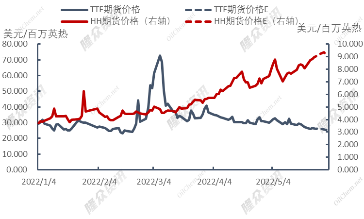 天然气波澜再起，谁将会是最大赢家？