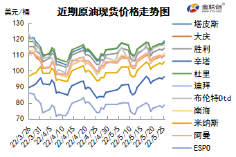 市场供需面多空纠缠 国际油价高位震荡