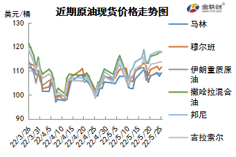市场供需面多空纠缠 国际油价高位震荡