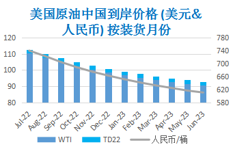 市场供需面多空纠缠 国际油价高位震荡