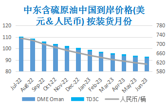 市场供需面多空纠缠 国际油价高位震荡
