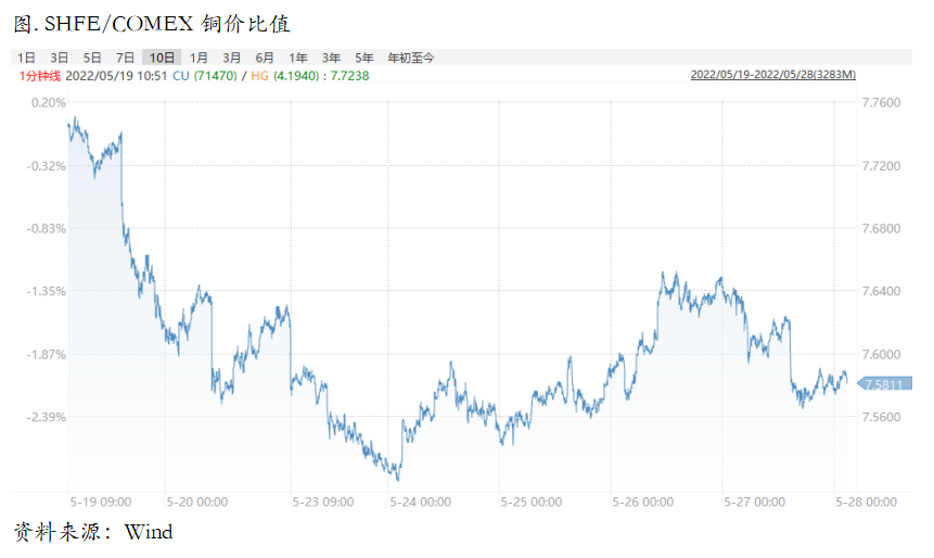 政策空间进一步打开，铜价可以更乐观吗？