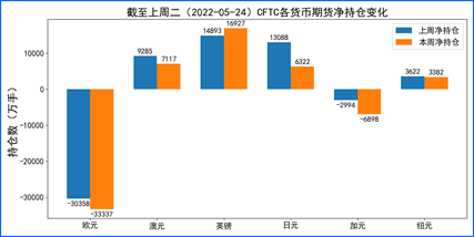 FED加息预期降温美元回落 欧洲央行鹰牌基调欧元攀升