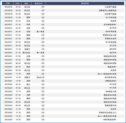FED加息预期降温美元回落 欧洲央行鹰牌基调欧元攀升