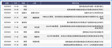 FED加息预期降温美元回落 欧洲央行鹰牌基调欧元攀升