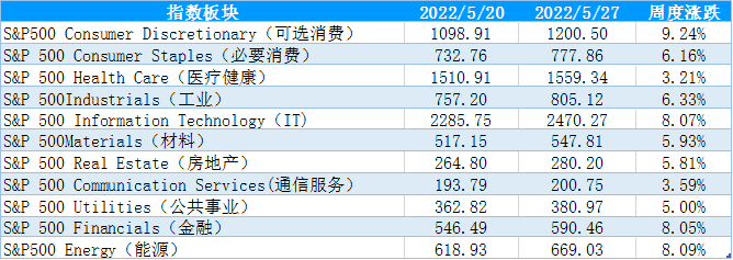 【股指期市周报】通胀回落、美股超跌反弹，经济下行担忧升温、压力仍存