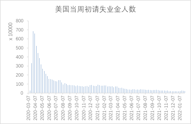 【股指期市周报】通胀回落、美股超跌反弹，经济下行担忧升温、压力仍存