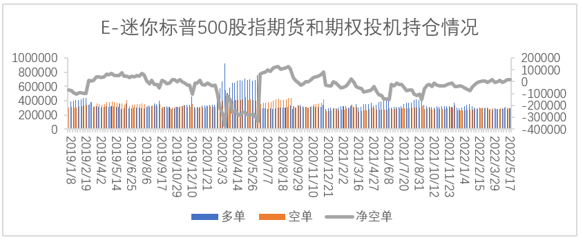 【股指期市周报】通胀回落、美股超跌反弹，经济下行担忧升温、压力仍存