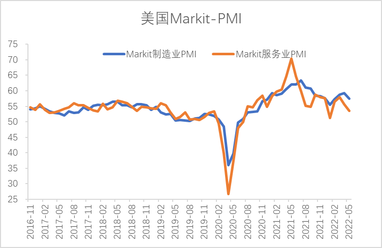 【股指期市周报】通胀回落、美股超跌反弹，经济下行担忧升温、压力仍存