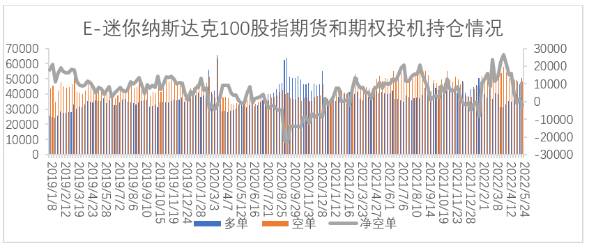 【股指期市周报】通胀回落、美股超跌反弹，经济下行担忧升温、压力仍存