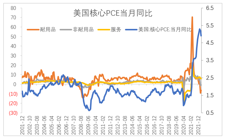 【股指期市周报】通胀回落、美股超跌反弹，经济下行担忧升温、压力仍存