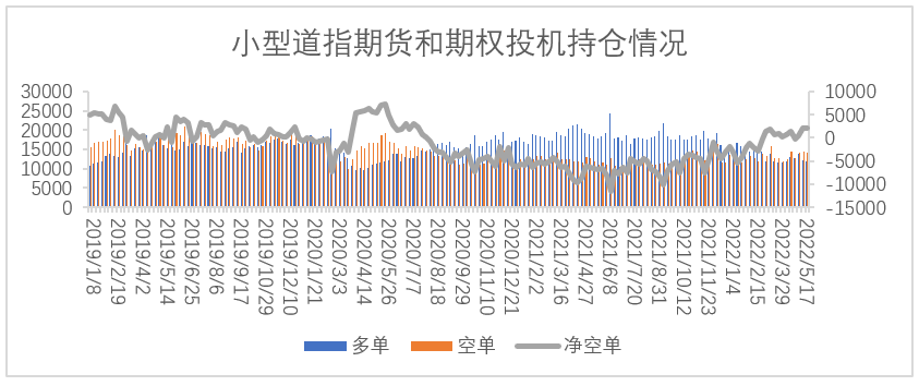 【股指期市周报】通胀回落、美股超跌反弹，经济下行担忧升温、压力仍存