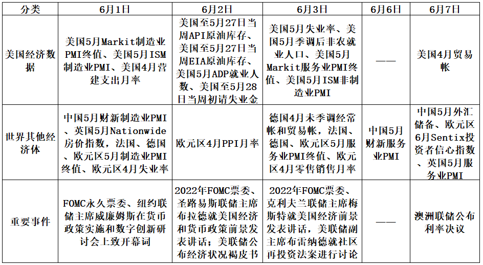 【股指期市周报】通胀回落、美股超跌反弹，经济下行担忧升温、压力仍存