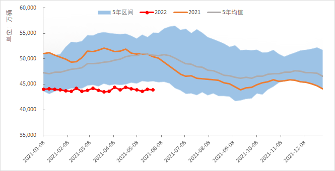 【能源期市数据】API美国商业原油库存减少118.1万桶