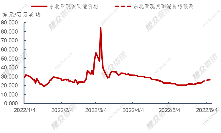 欧洲天然气局势动荡，俄气“生死一线”