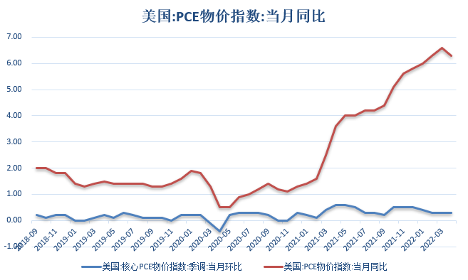 ​【金属期市月报】美联储加息立场坚决，金价止跌