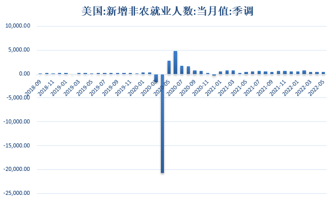 ​【金属期市月报】美联储加息立场坚决，金价止跌