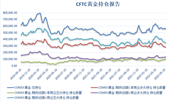 ​【金属期市月报】美联储加息立场坚决，金价止跌