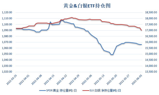 ​【金属期市月报】美联储加息立场坚决，金价止跌