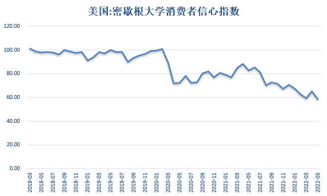 ​【金属期市月报】美联储加息立场坚决，金价止跌