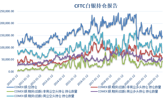​【金属期市月报】美联储加息立场坚决，金价止跌