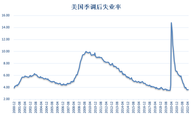 ​【金属期市月报】美联储加息立场坚决，金价止跌