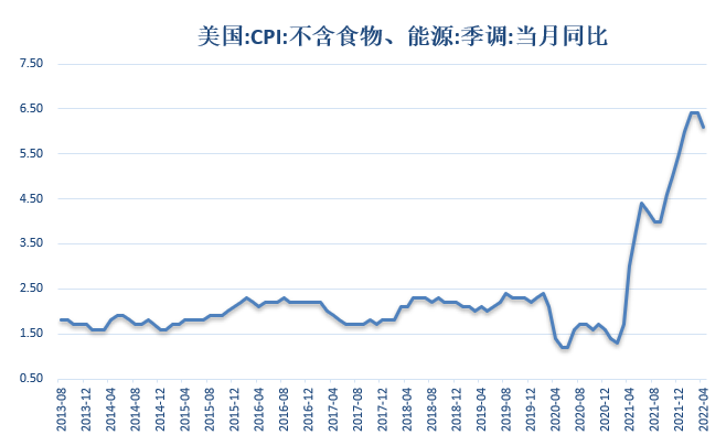 ​【金属期市月报】美联储加息立场坚决，金价止跌