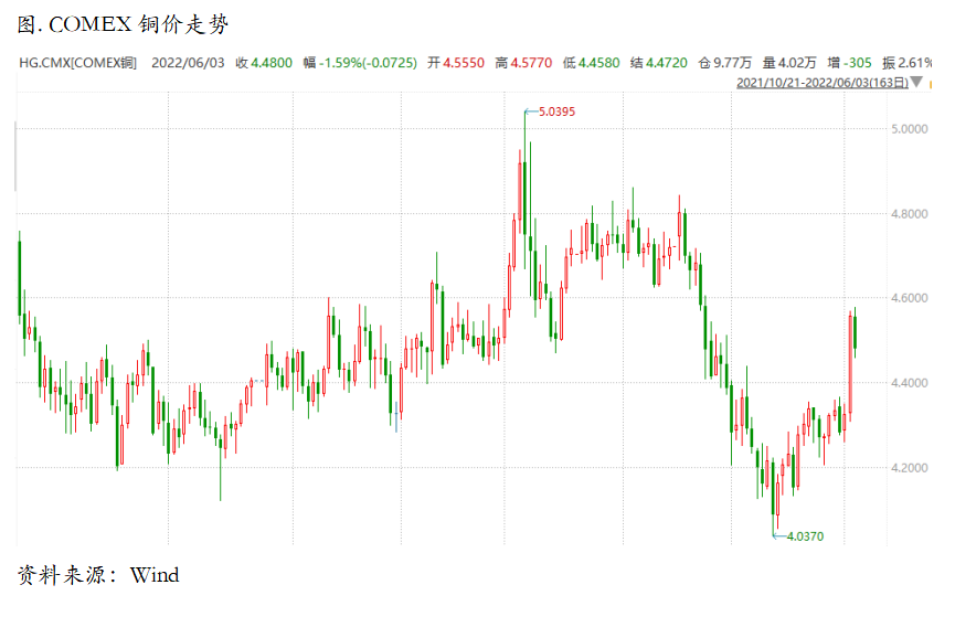 质押事件发酵，现货升水面临考验