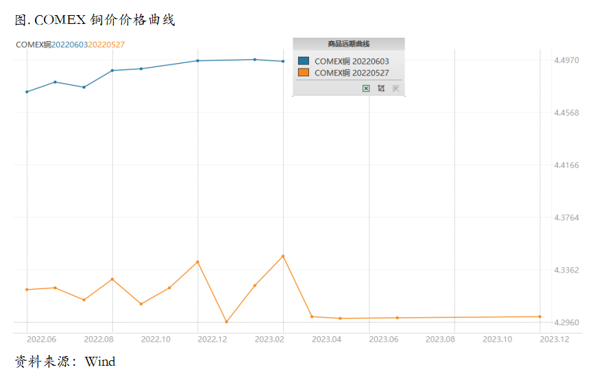 质押事件发酵，现货升水面临考验