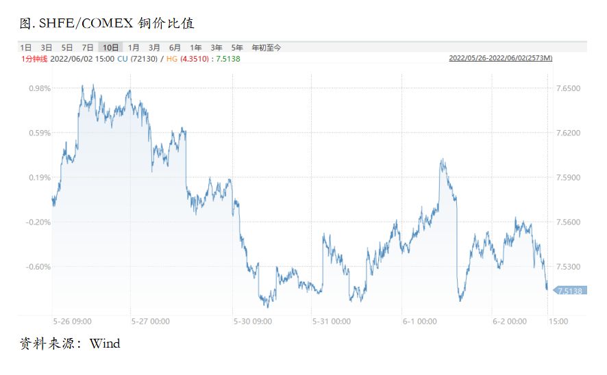 质押事件发酵，现货升水面临考验