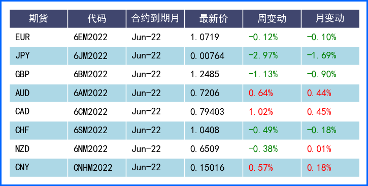 亮眼数据下美元周线止跌 本周美国CPI表现成市场焦点