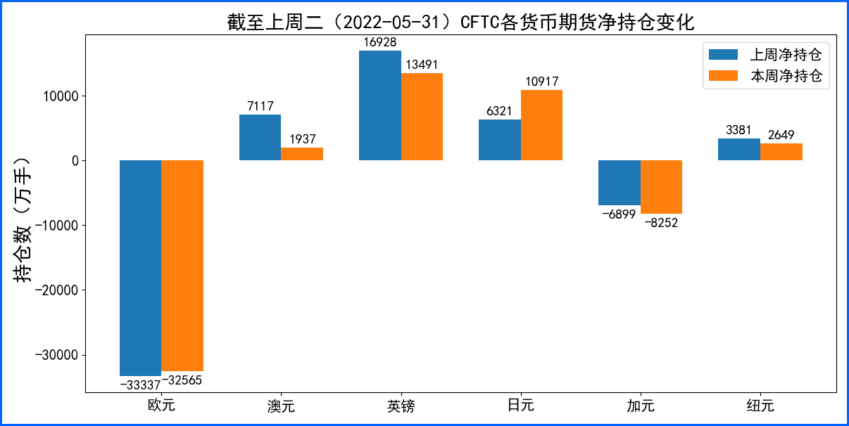 亮眼数据下美元周线止跌 本周美国CPI表现成市场焦点