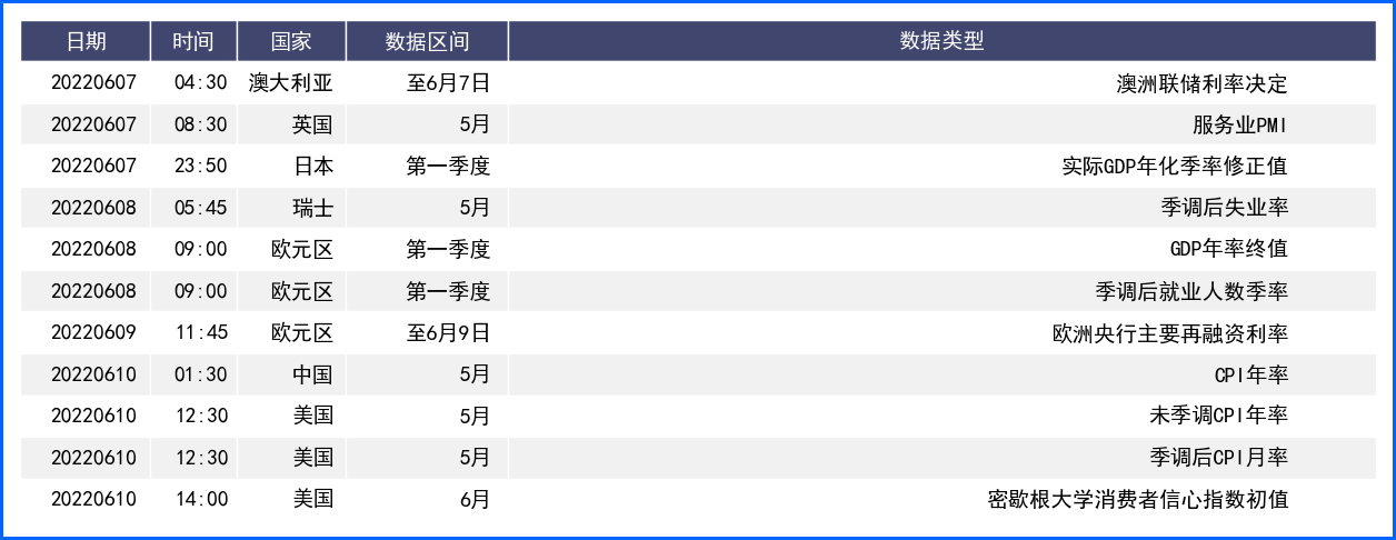 亮眼数据下美元周线止跌 本周美国CPI表现成市场焦点