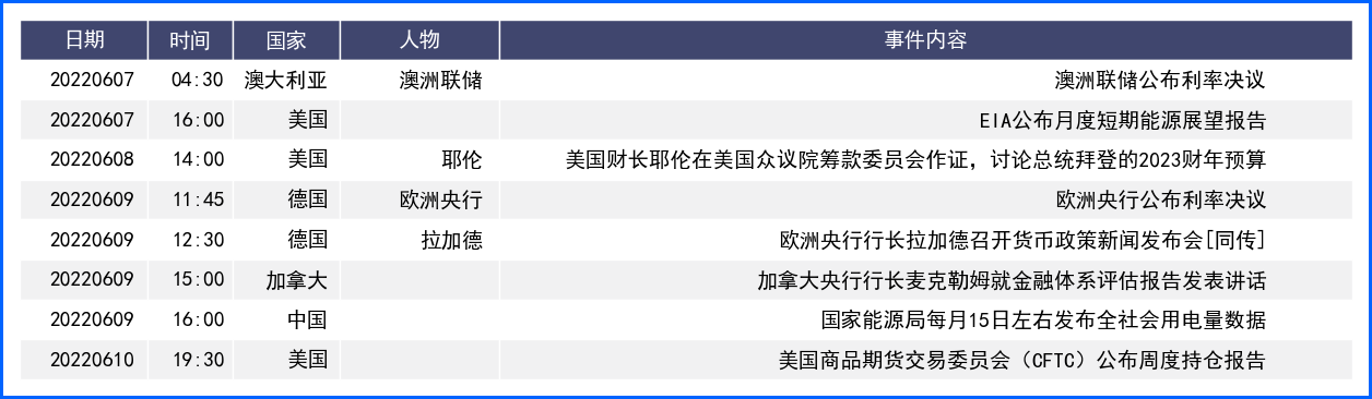 亮眼数据下美元周线止跌 本周美国CPI表现成市场焦点