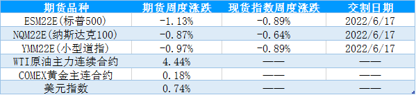 【股指期市周报】通胀数据来袭，美股承压运行