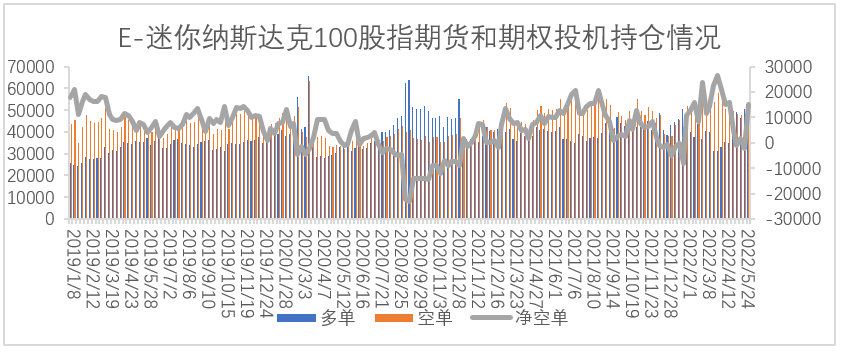 【股指期市周报】通胀数据来袭，美股承压运行