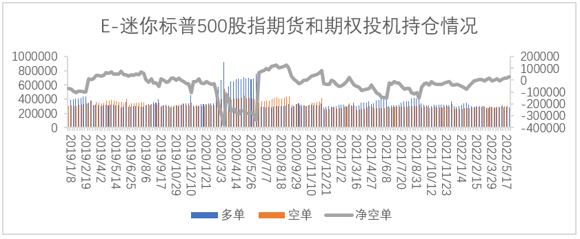【股指期市周报】通胀数据来袭，美股承压运行