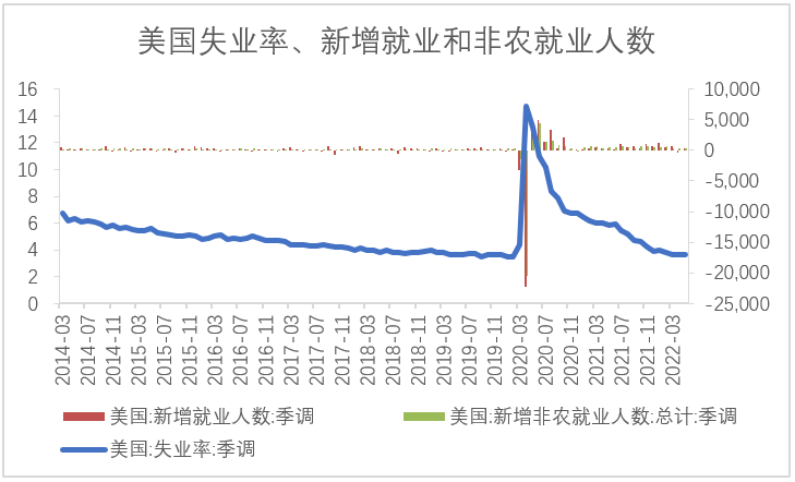 【股指期市周报】通胀数据来袭，美股承压运行