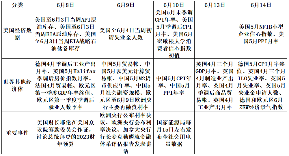 【股指期市周报】通胀数据来袭，美股承压运行