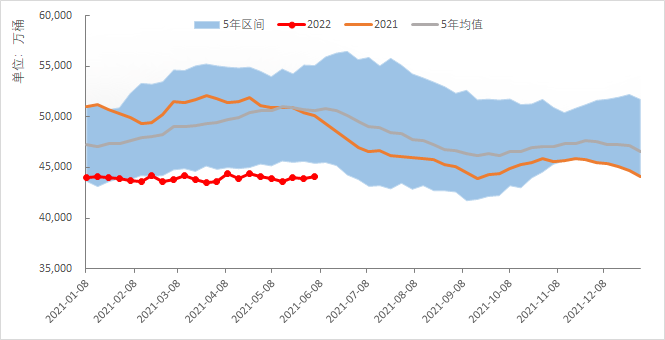 【能源期市数据】上周API美国商业原油库存增加184.5万桶