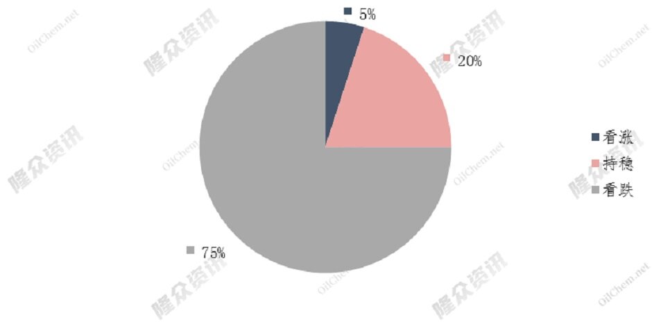 天然气价格逆势上涨，美国恐成“头号输家”