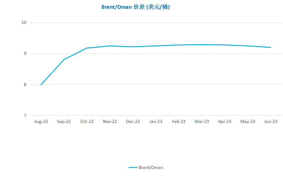 OPEC增产难抵供应担忧 WTI突破120美元