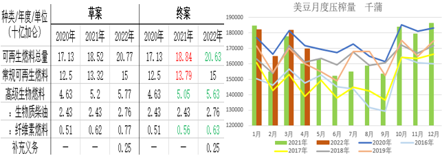 【农业期市月报】旧作强现实&amp;天气升水，美豆高位偏强