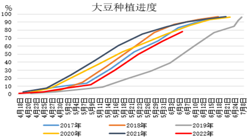 【农业期市月报】旧作强现实&amp;天气升水，美豆高位偏强